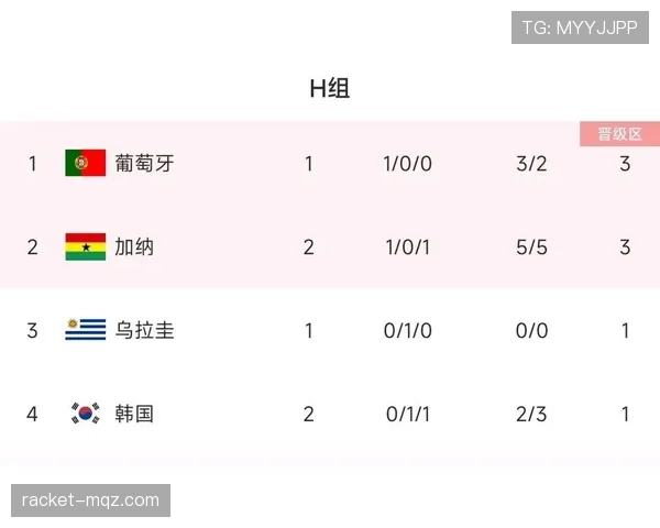 世界杯H组最新积分预测:谁将晋级16强 世界杯H组最新积分预测:谁将晋级16强