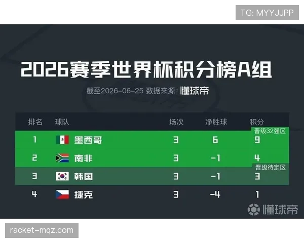 2026世界杯E组晋级形势回顾:前三名全部出线 2026世界杯E组晋级形势回顾:前三名全部出线